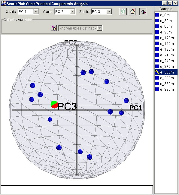 Creating A 3d Score Plot