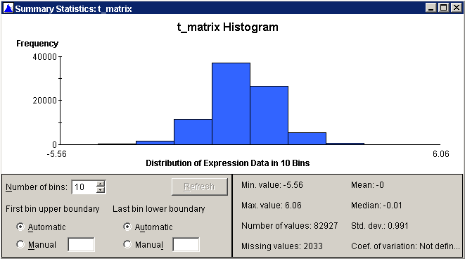 Summary Chart