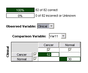 Figure 3:  Confusion matrix for 3nd order polynomial SVM on 22 significant channels